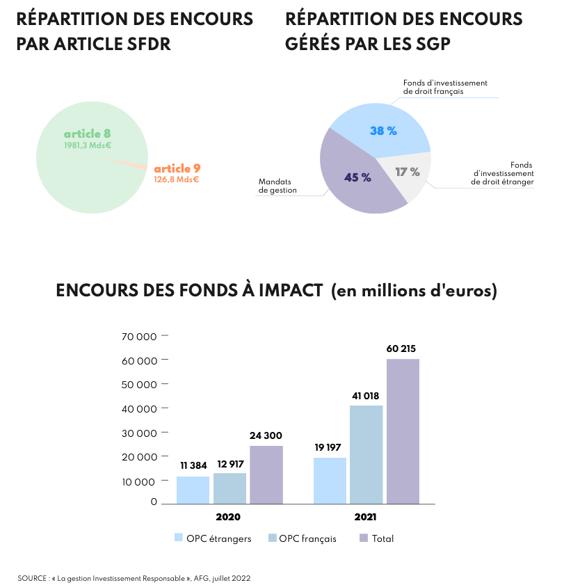 Un mode d'emploi pour tout comprendre à l'ISR en 2022 (1/2)